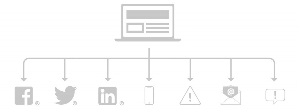 Diagram Demonstrating How SmartSite Publishes to Other Platoforms